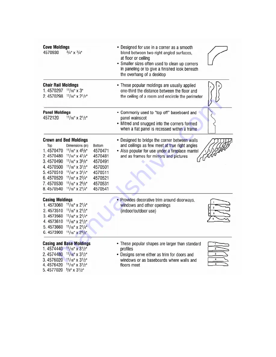 Powermatic PM15 Operating Instructions And Parts Manual Download Page 38