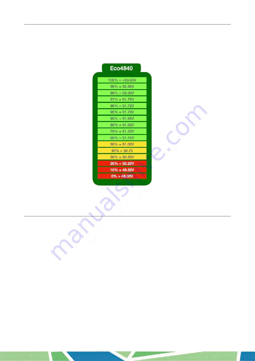 PowerPlus Energy ECo 4840P Скачать руководство пользователя страница 14