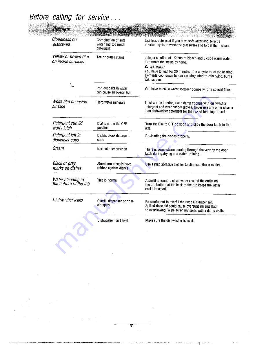 PowerPoint idw12 Fitting Instructions Manual Download Page 18