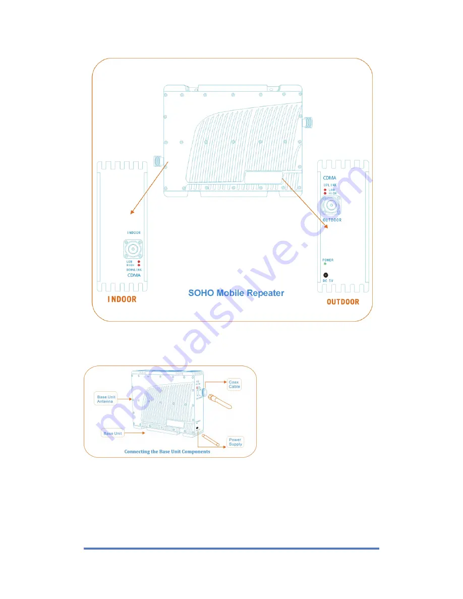 PowerTec SOHO Mobile Repeater User Manual Download Page 6