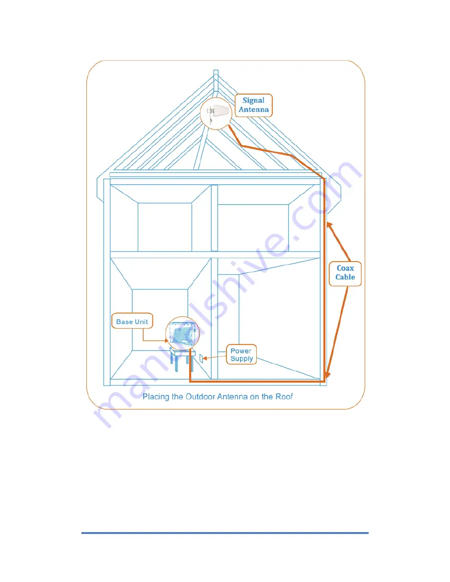 PowerTec SOHO Mobile Repeater User Manual Download Page 8