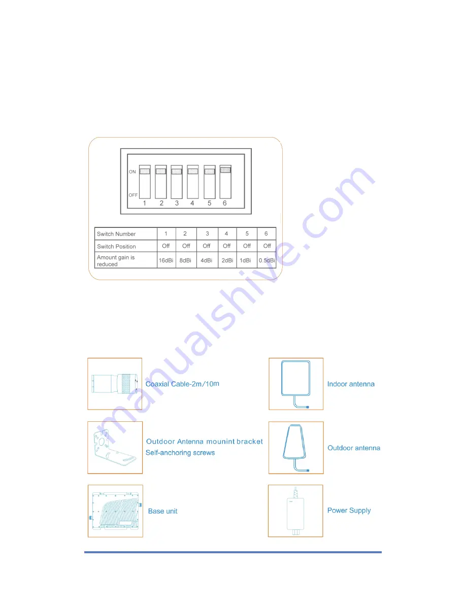 PowerTec SOHO Mobile Repeater User Manual Download Page 10