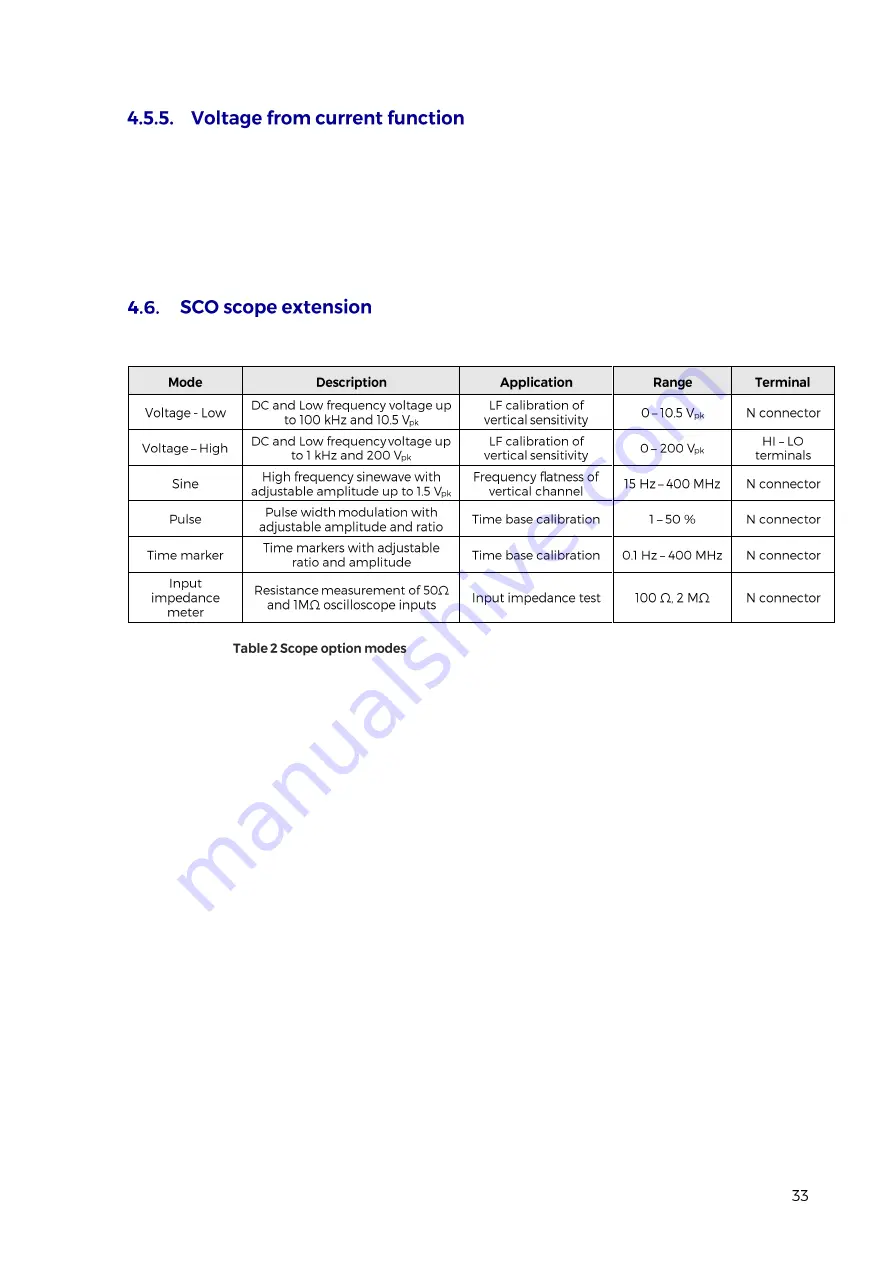 PowerTek 9010 Скачать руководство пользователя страница 33