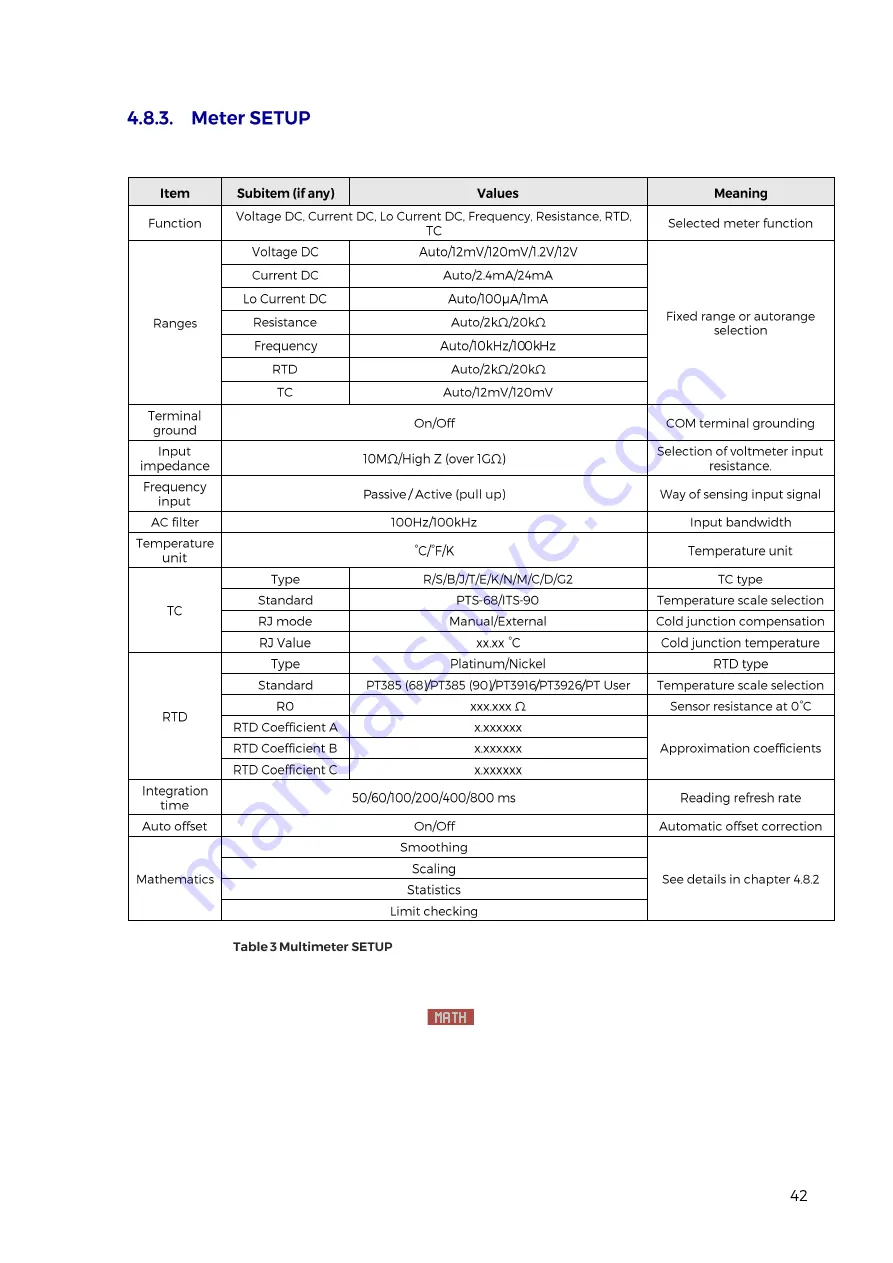 PowerTek 9010 Скачать руководство пользователя страница 42