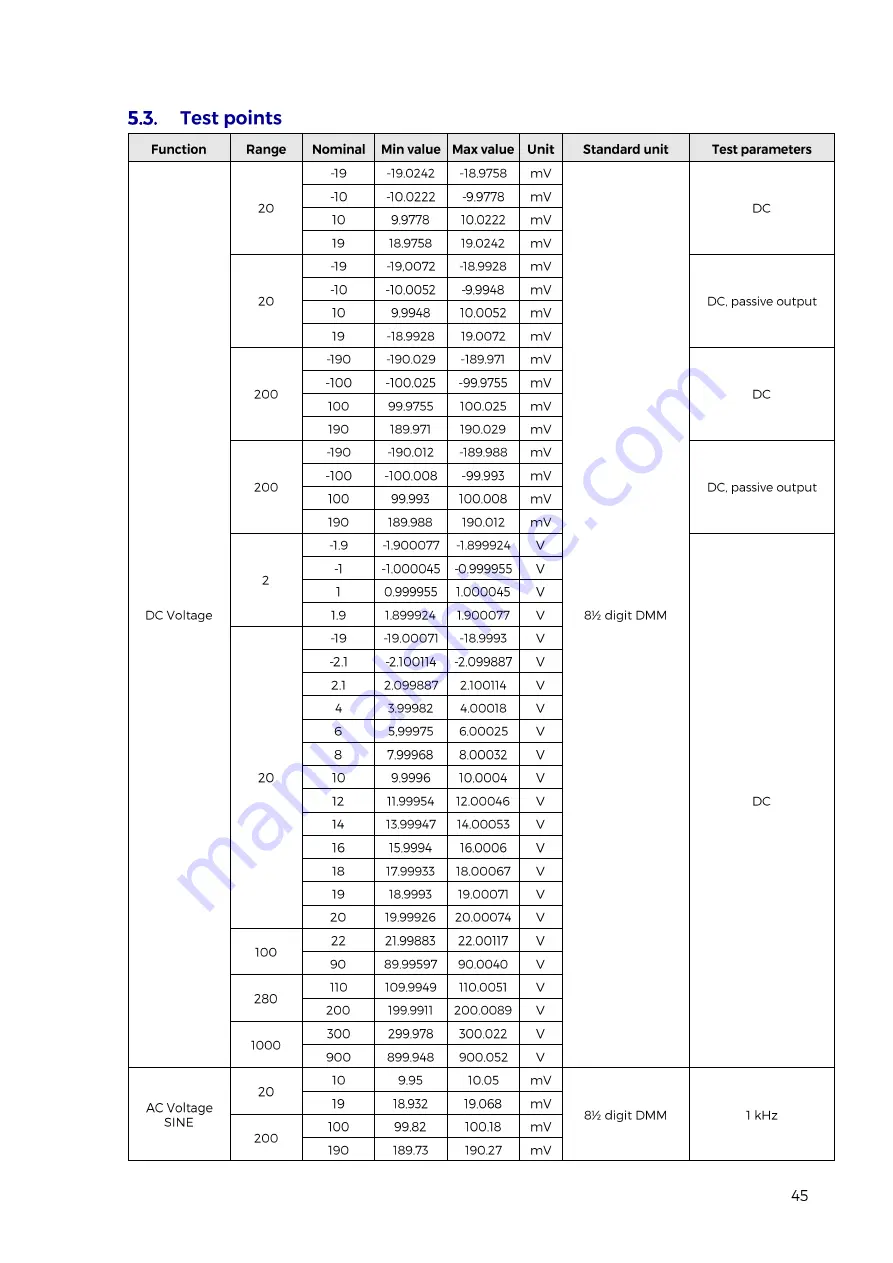 PowerTek 9010 Скачать руководство пользователя страница 45