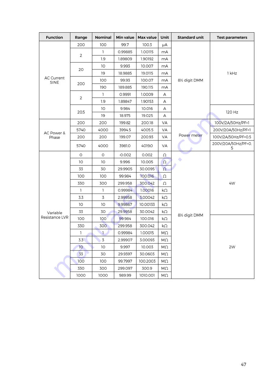 PowerTek 9010 Скачать руководство пользователя страница 47