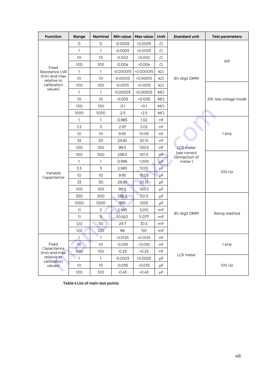 PowerTek 9010 User Manual Download Page 48