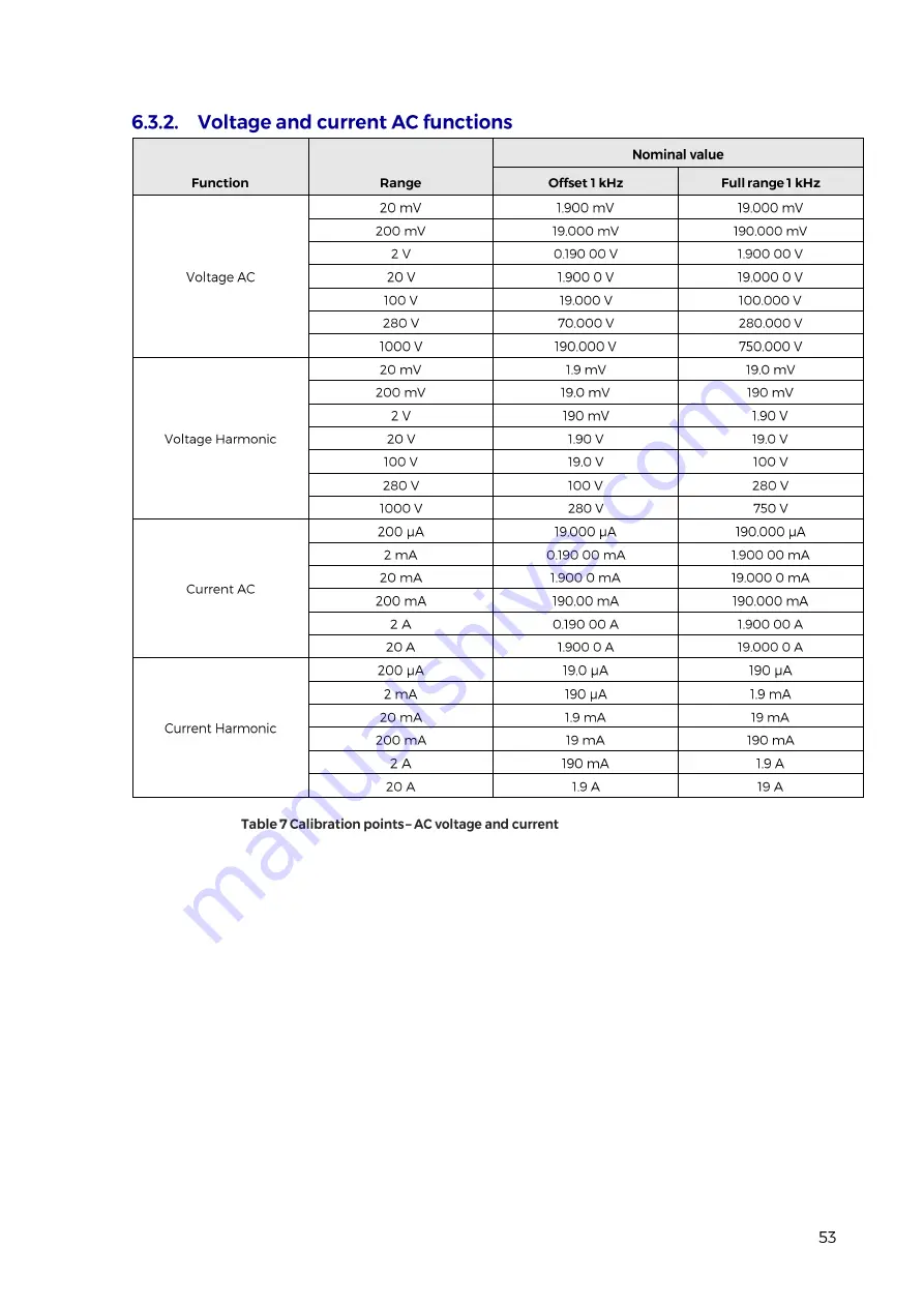 PowerTek 9010 User Manual Download Page 53