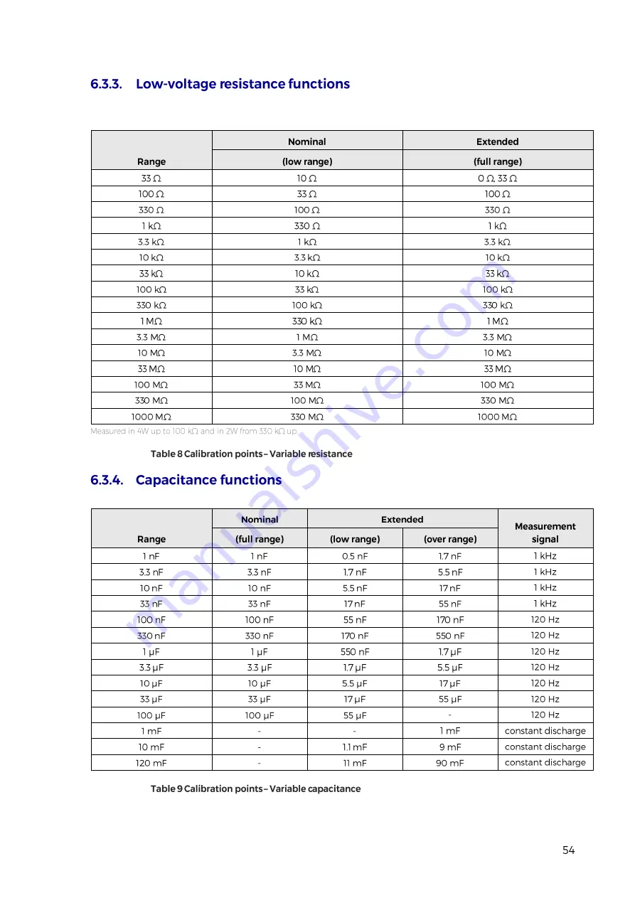 PowerTek 9010 Скачать руководство пользователя страница 54