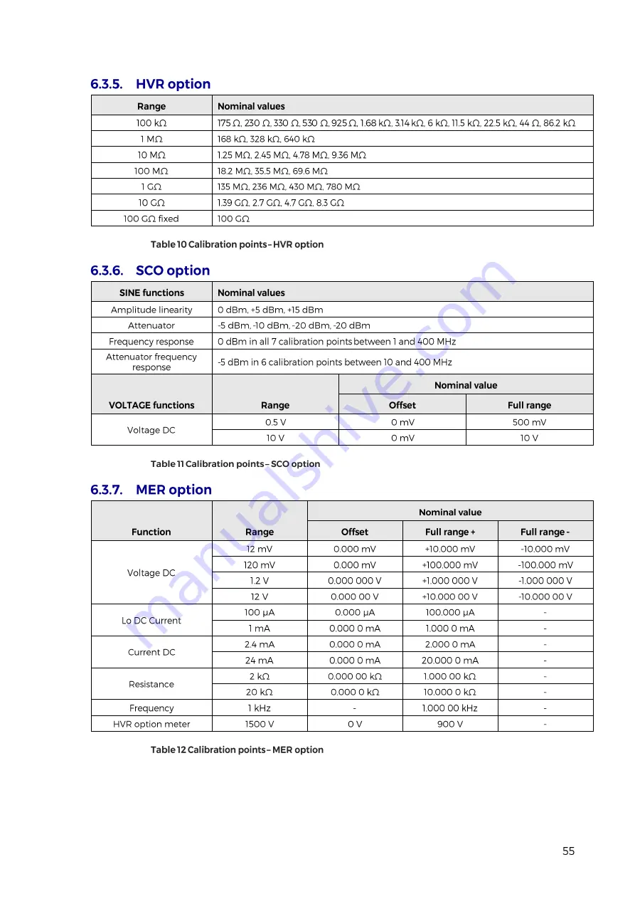 PowerTek 9010 Скачать руководство пользователя страница 55