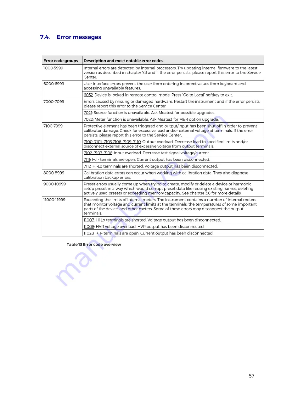 PowerTek 9010 User Manual Download Page 57