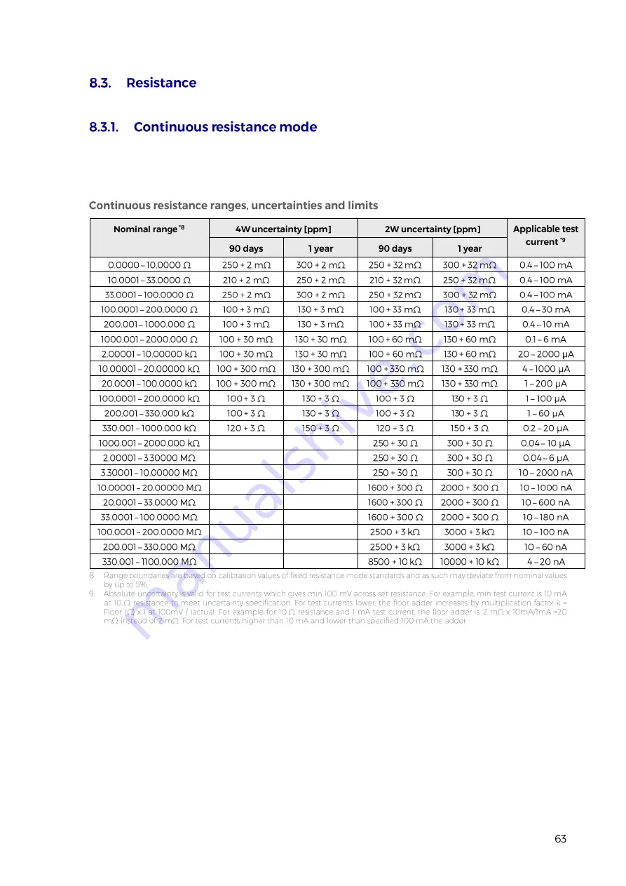 PowerTek 9010 Скачать руководство пользователя страница 63