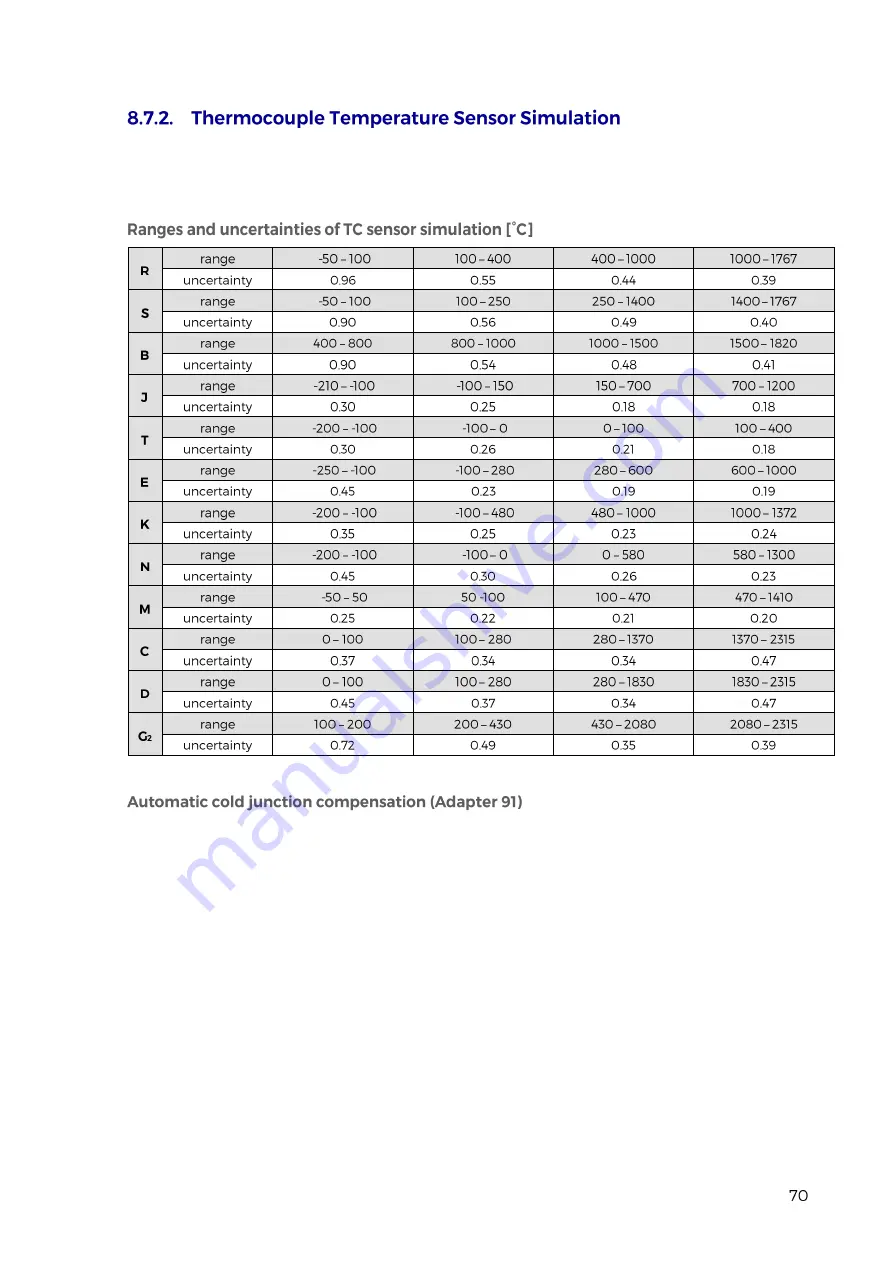 PowerTek 9010 Скачать руководство пользователя страница 70