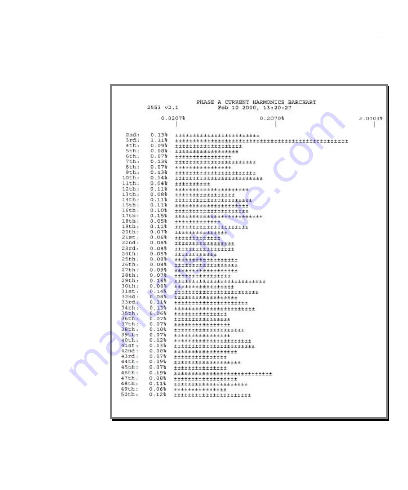 PowerTek PA2553 User Manual Download Page 56