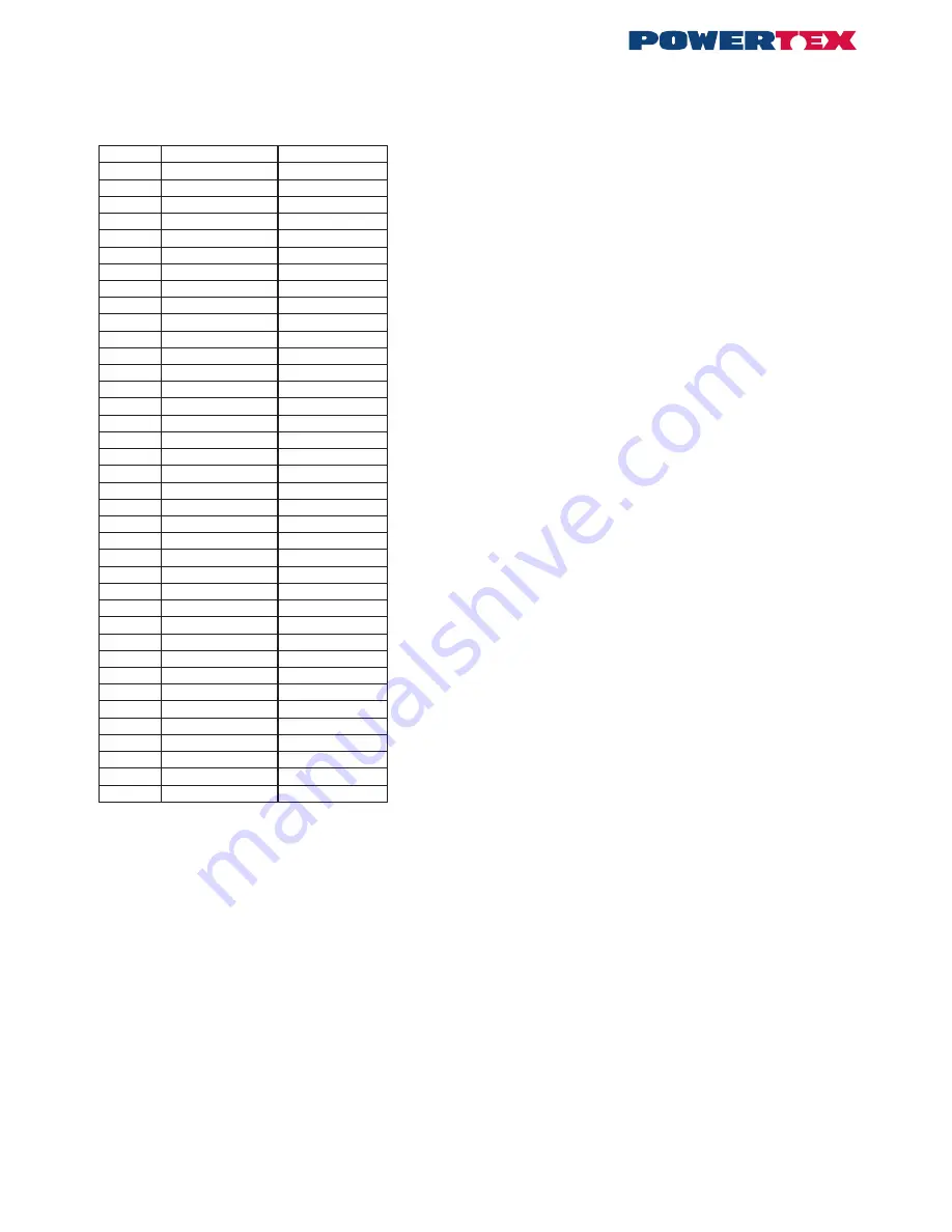 POWERTEX PCB-S1 Instructions For Use Manual Download Page 11