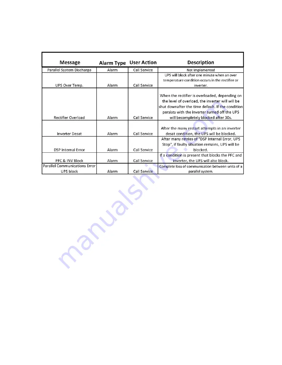 Powervar 3200 Series User Manual Download Page 106