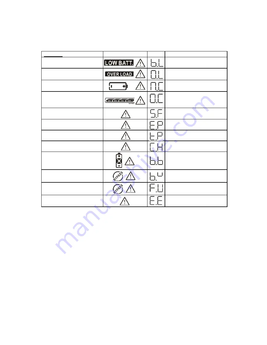 Powervar ACDEF1000-11 User Instruction Manual Download Page 36