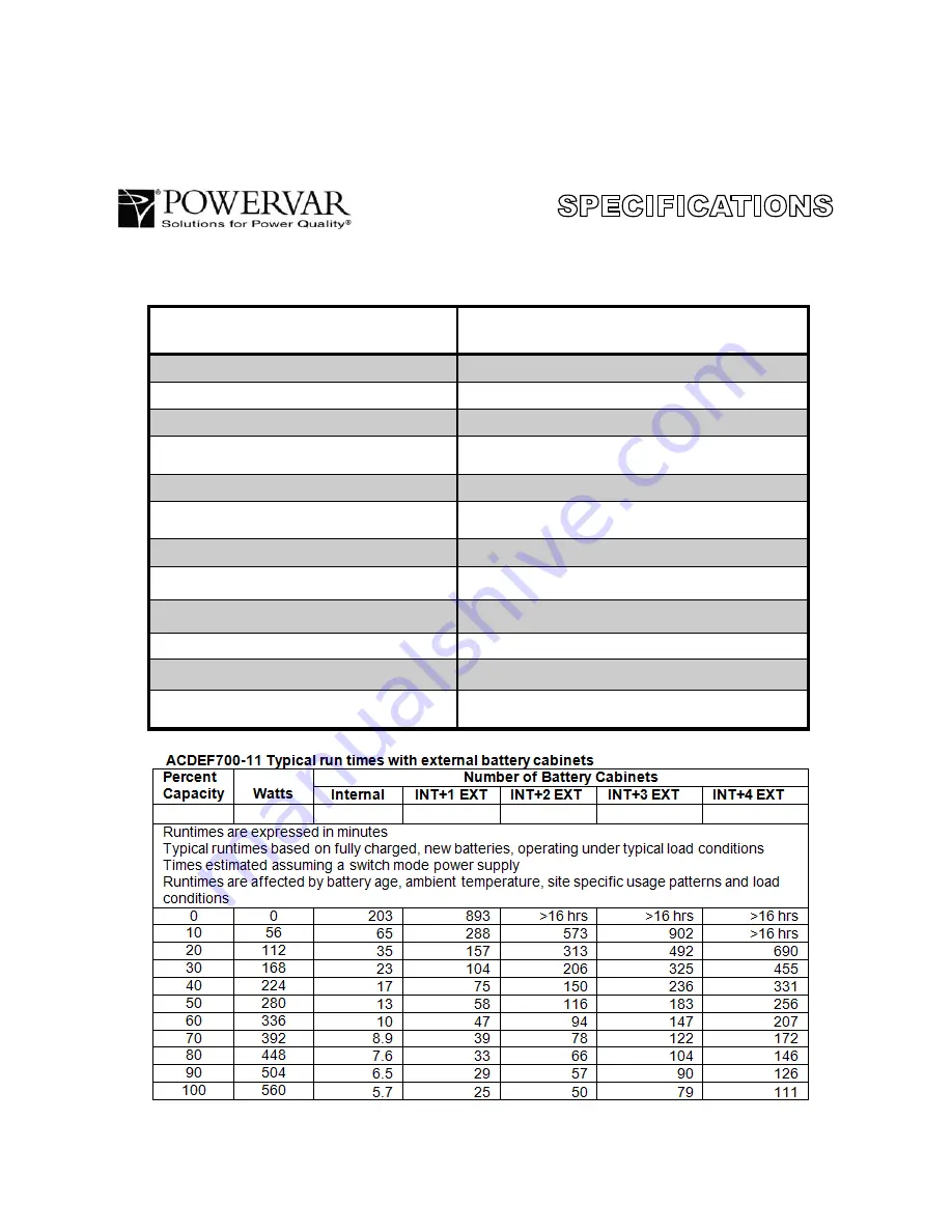 Powervar ACDEF1000-11 User Instruction Manual Download Page 52