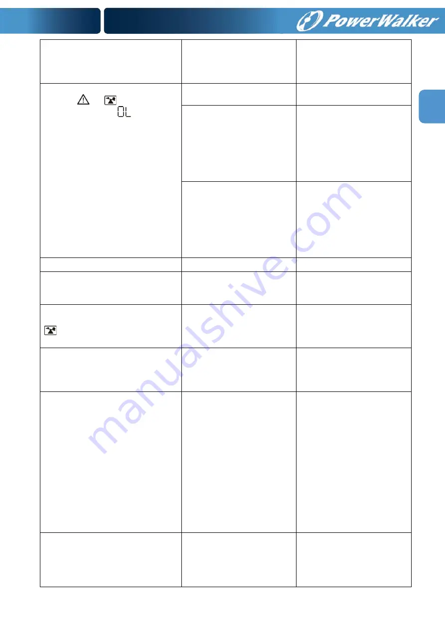 PowerWalker VFI 1000 RMG PF1 Manual Download Page 117