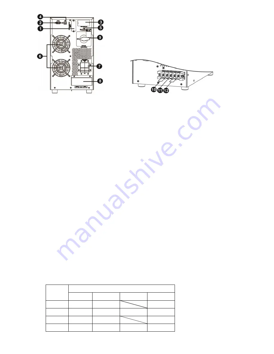 PowerWalker VFI 10000 CT LCD Instruction Manual Download Page 8