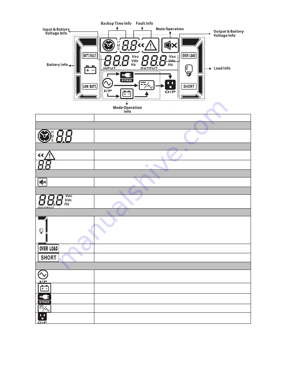 PowerWalker VFI 10000 CT LCD Instruction Manual Download Page 39