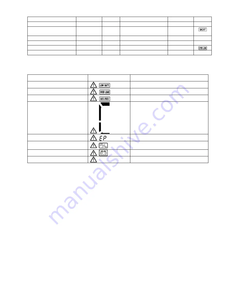 PowerWalker VFI 10000 CT LCD Instruction Manual Download Page 51