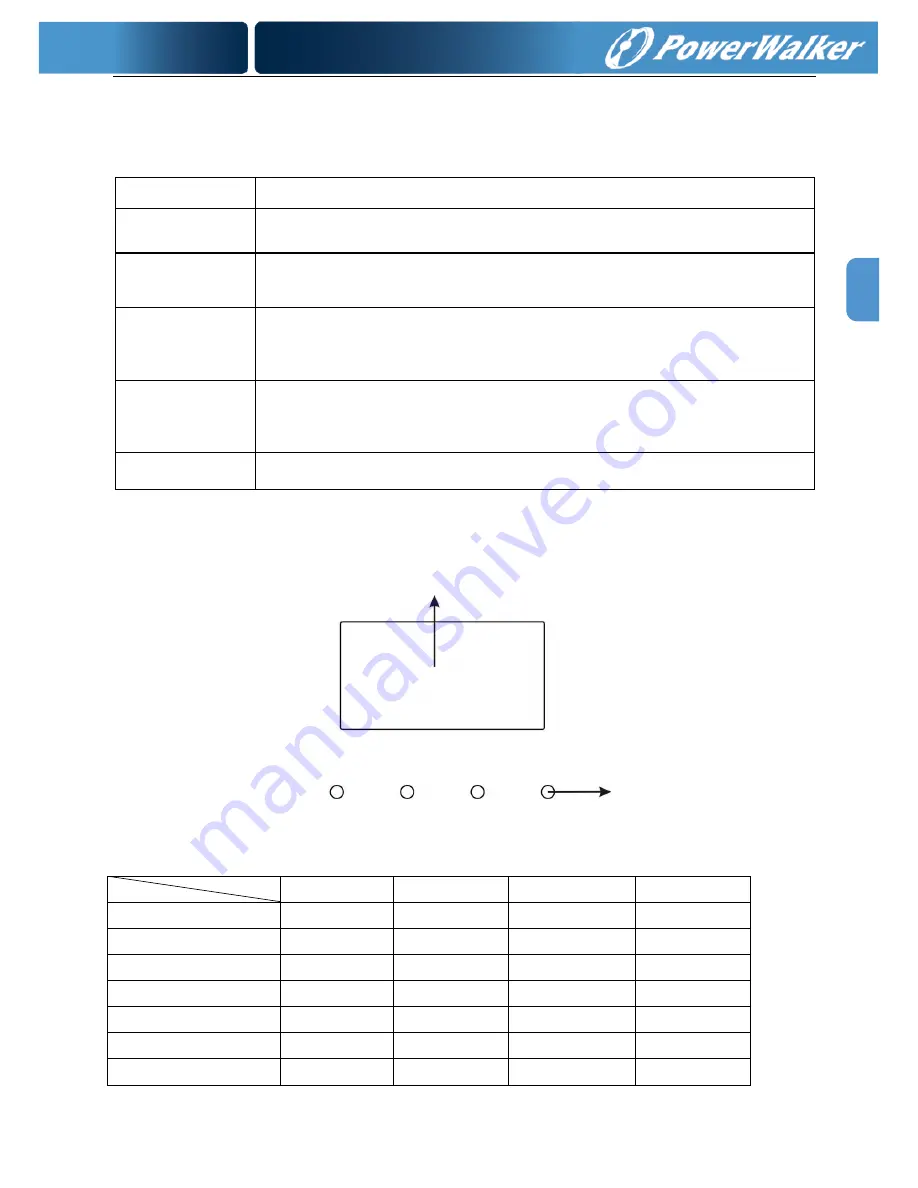 PowerWalker VFI 10000 CT LCD Instruction Manual Download Page 65