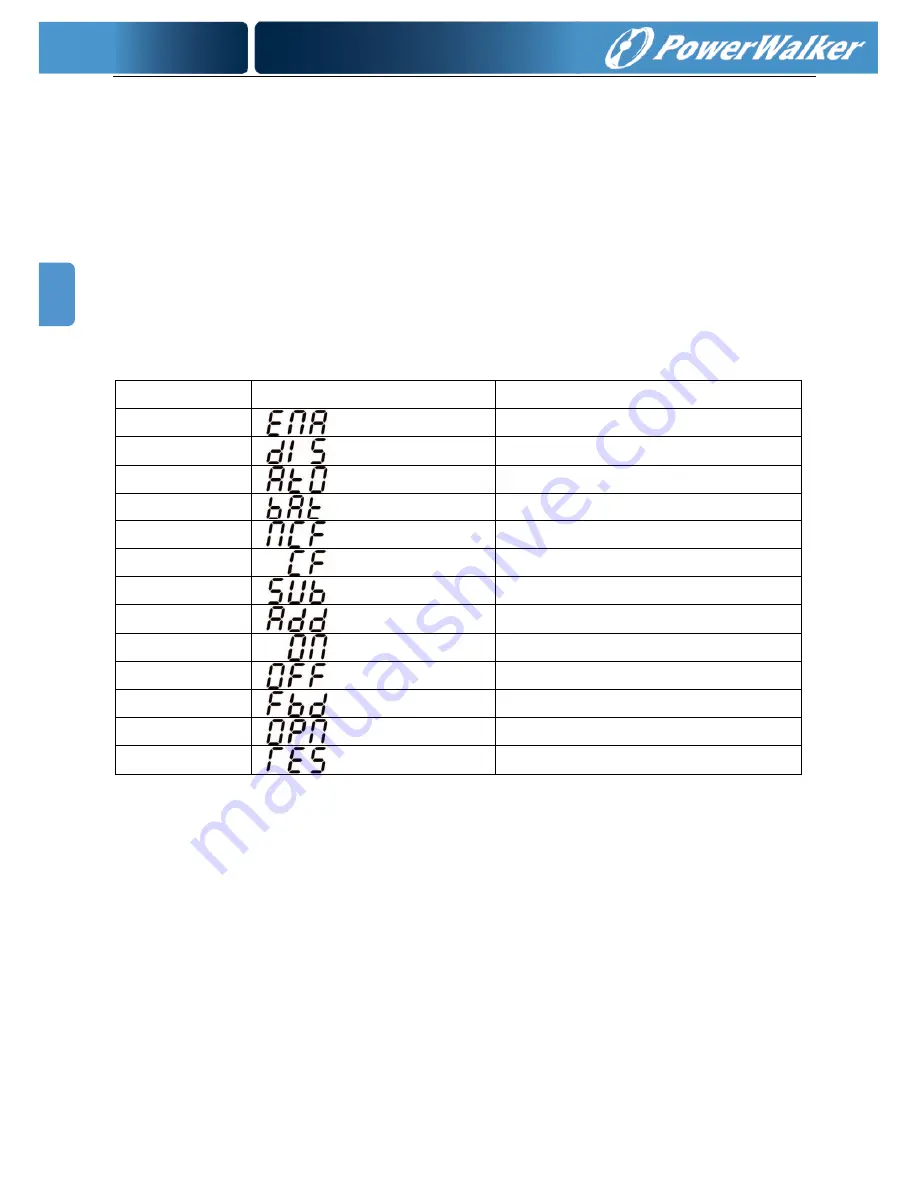 PowerWalker VFI 10000 CT LCD Instruction Manual Download Page 70