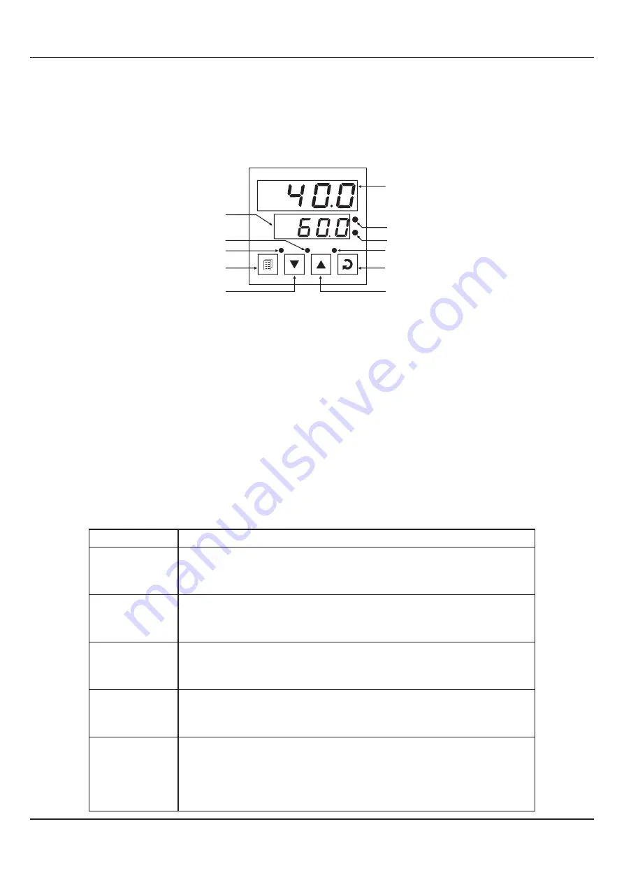 PPI HumiTherm-c Dry-Bulb RTD Pt100 Скачать руководство пользователя страница 3