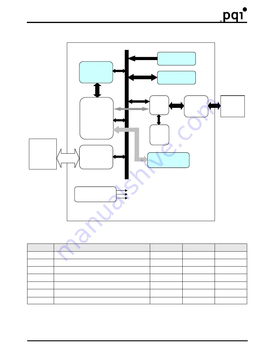 PQI Cool Drive U339S Product Manual Download Page 5