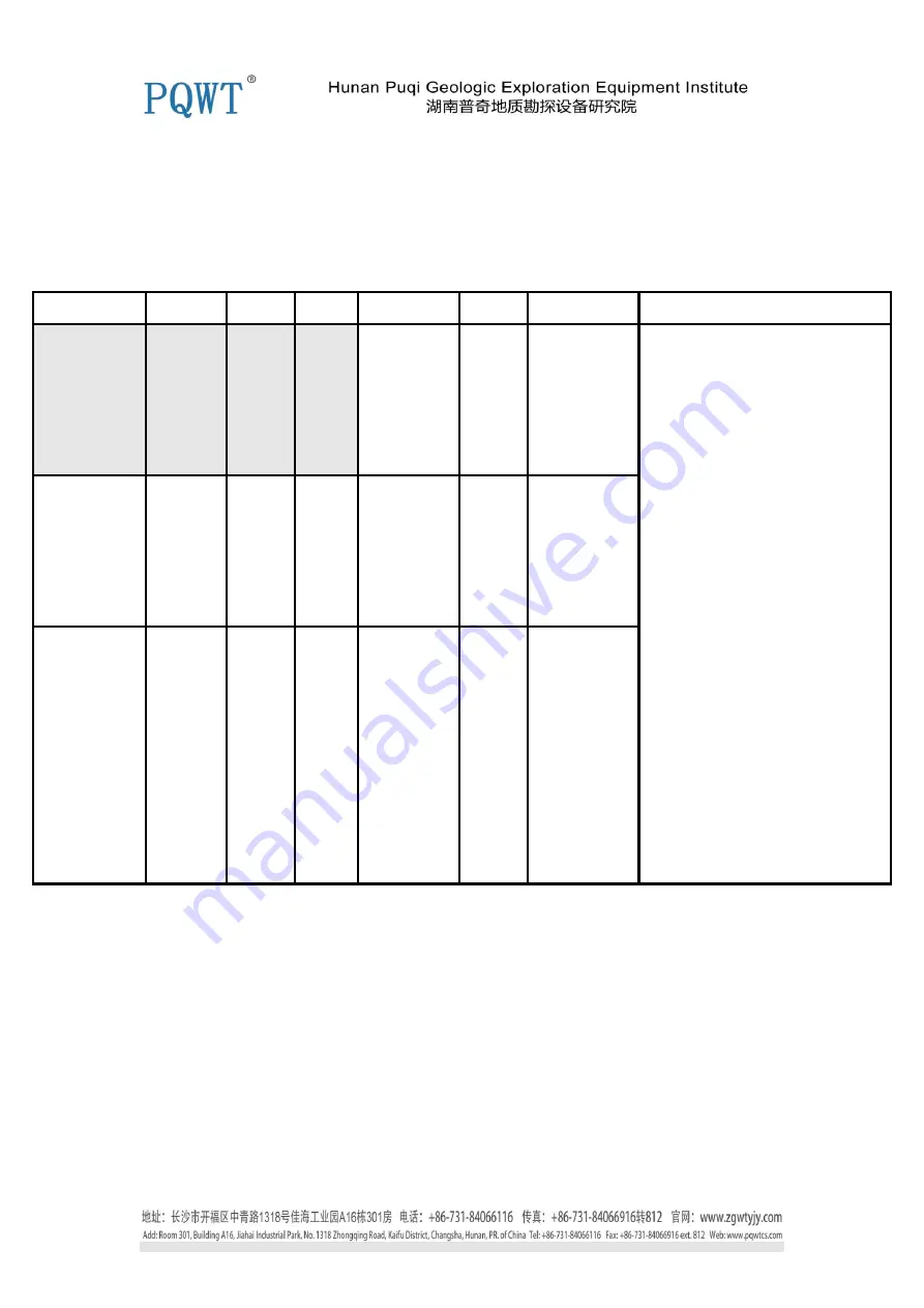 PQWT PQWT-S Series Operation Manual Download Page 4