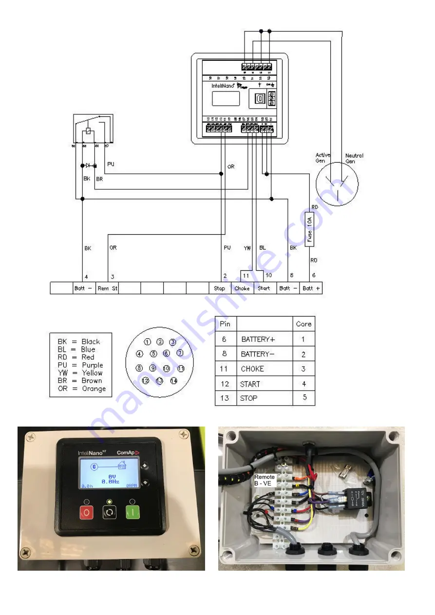 Pramac 2WIRE-AS4 P Installation & Operation Manual Download Page 2