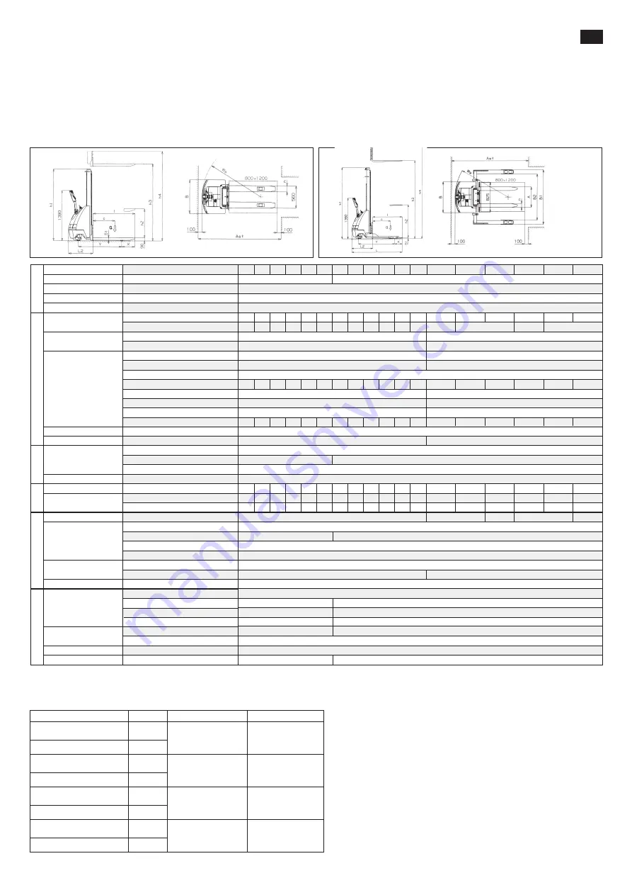 Pramac GX 10/20 GEL Use And Maintenance Manual Download Page 19