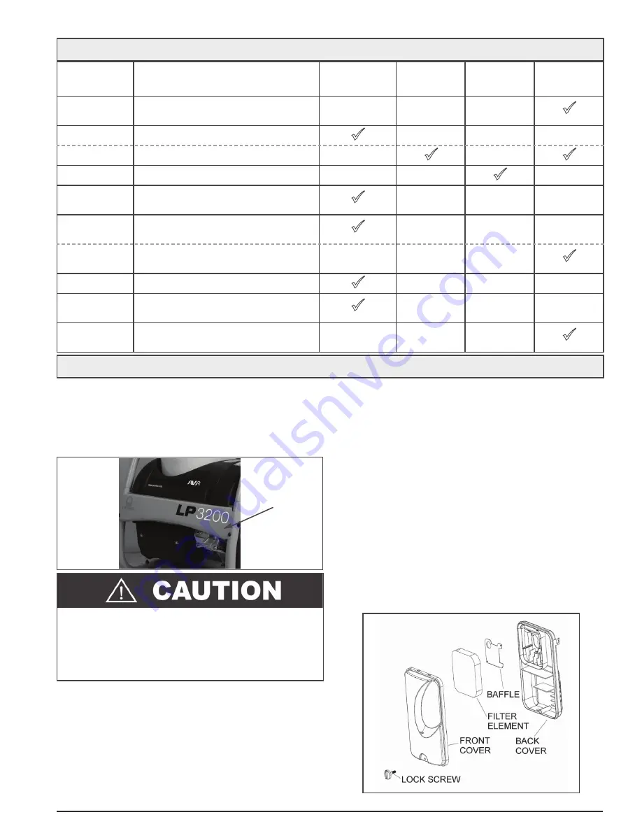 Pramac LP3200 Operator'S Manual Download Page 18