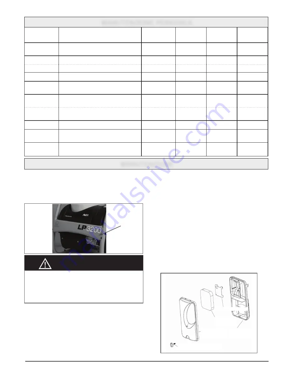 Pramac LP3200 Operator'S Manual Download Page 72