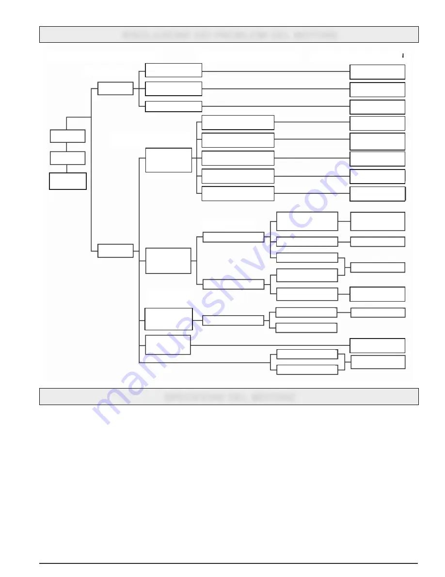 Pramac LP3200 Operator'S Manual Download Page 75