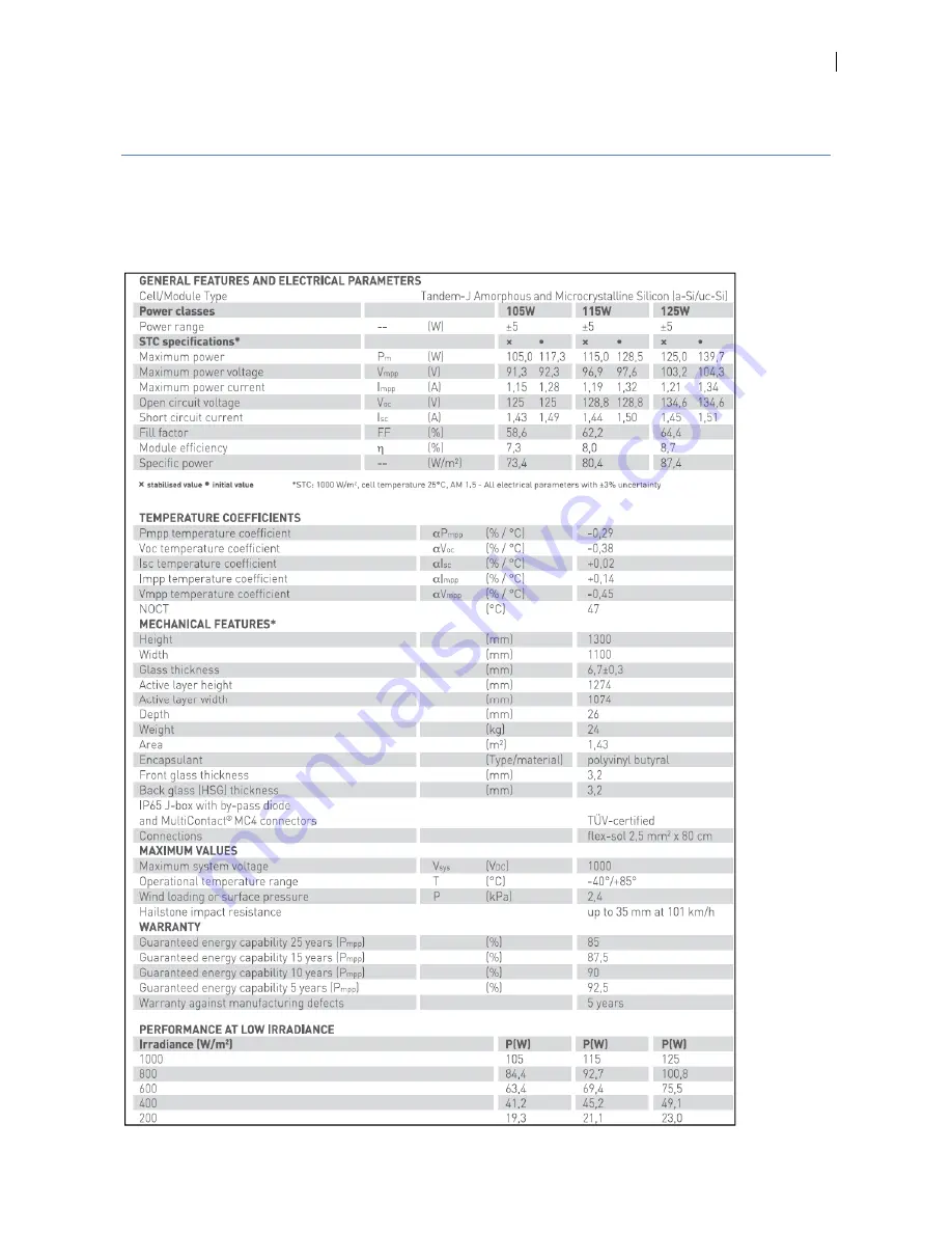 Pramac LUCE MCPH P7 User Manual Download Page 24