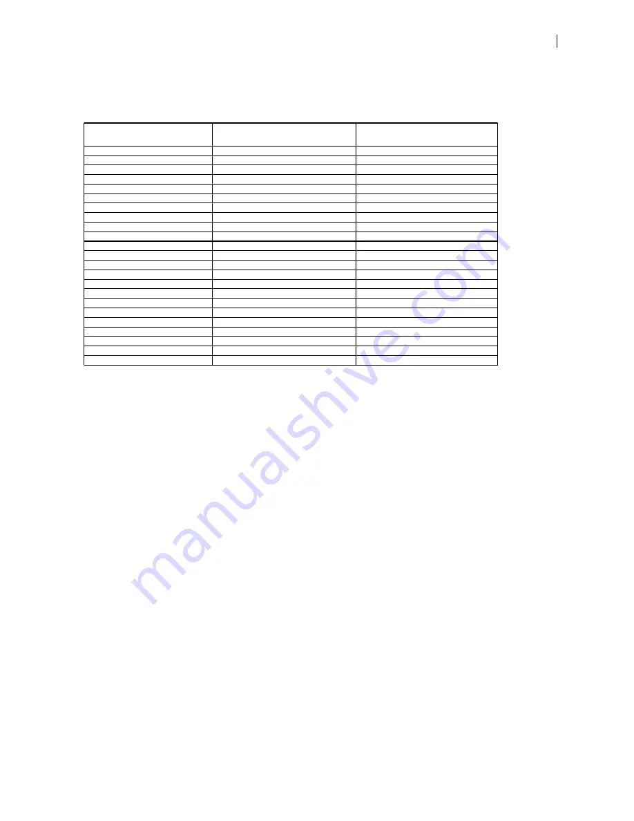 Pramac LUCE MCPH P7 User Manual Download Page 27