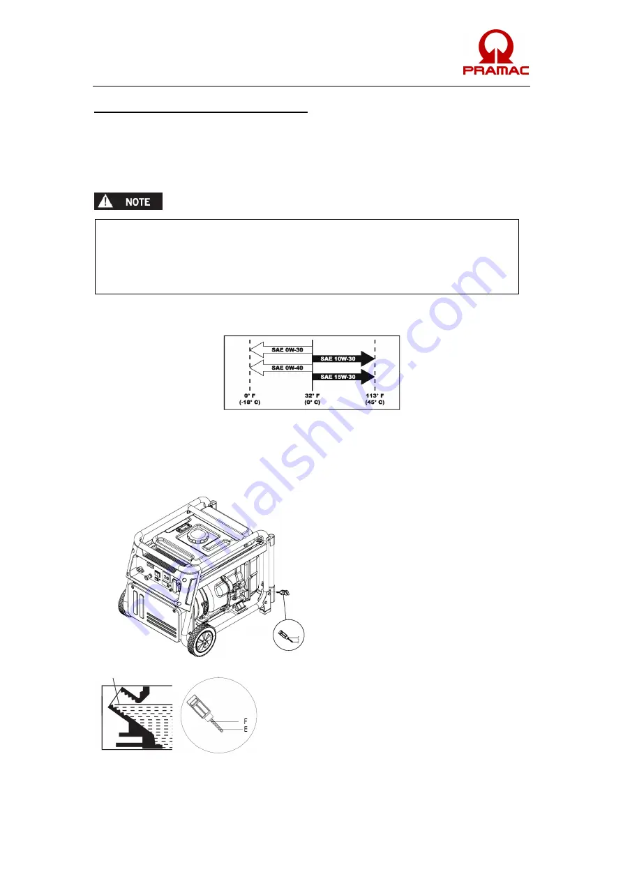 Pramac Pmi3000 Operator'S Manual Download Page 8