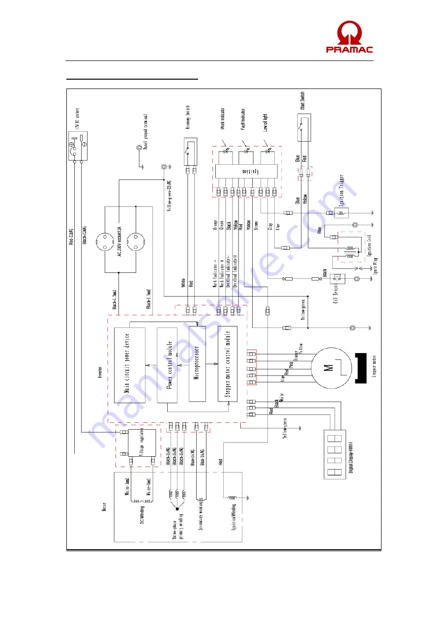 Pramac Pmi3000 Operator'S Manual Download Page 76