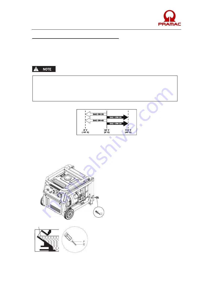 Pramac Pmi3000 Operator'S Manual Download Page 84