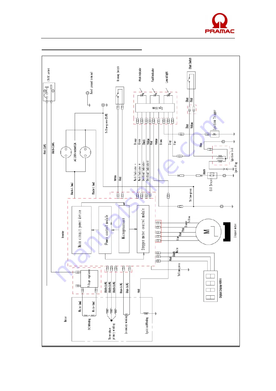 Pramac Pmi3000 Operator'S Manual Download Page 127