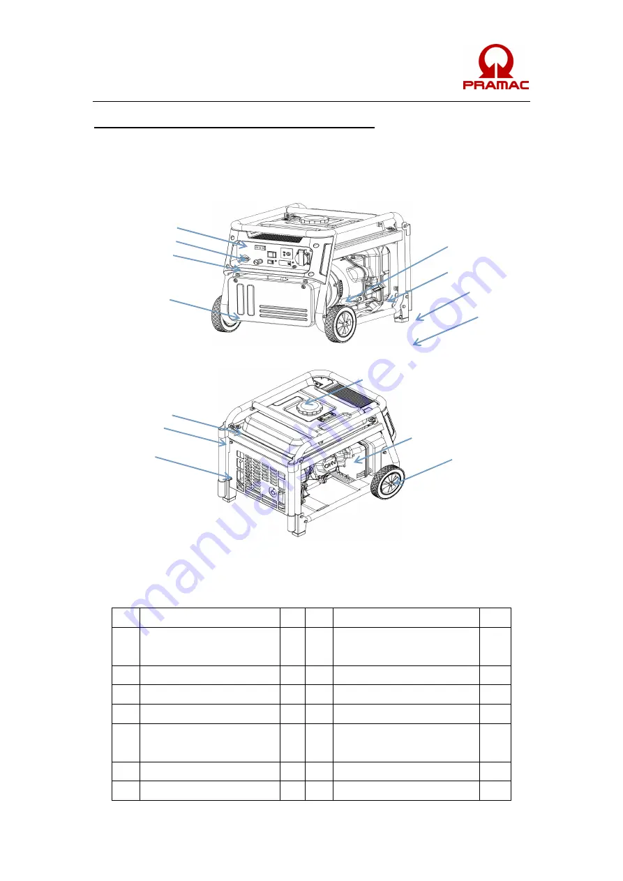 Pramac Pmi3000 Operator'S Manual Download Page 133