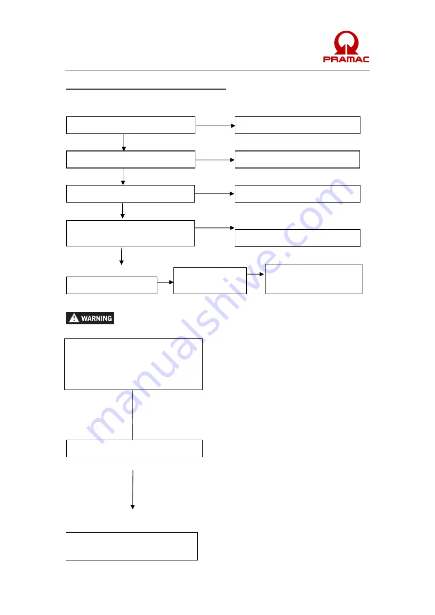 Pramac Pmi3000 Operator'S Manual Download Page 149