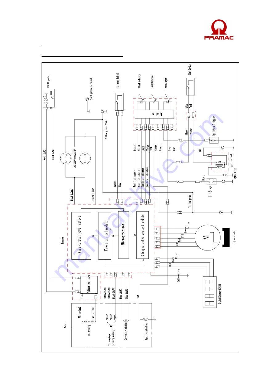 Pramac Pmi3000 Operator'S Manual Download Page 152