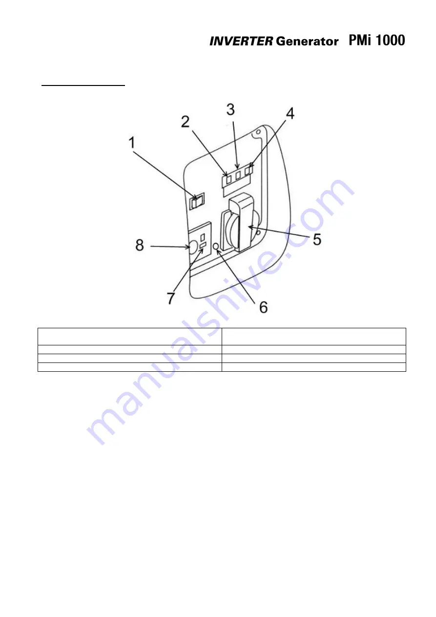 Pramac Powermate PMi1000 User Manual Download Page 69