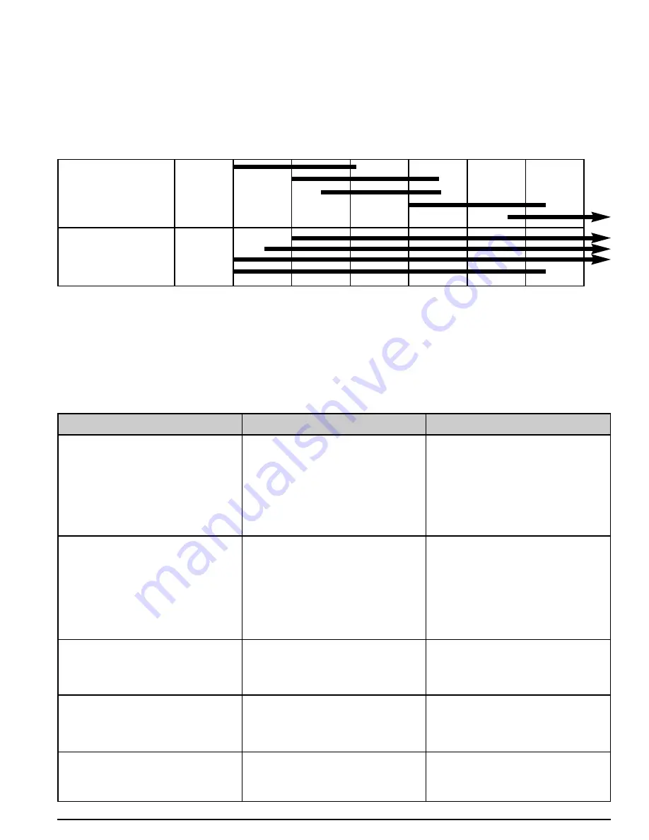 Pramac S5500 User Manual Download Page 27