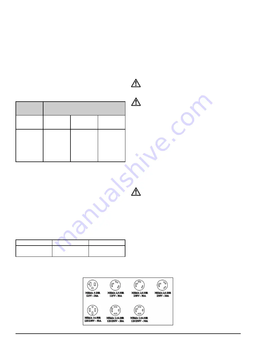 Pramac S5500 User Manual Download Page 36