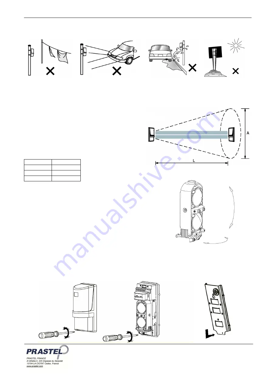 PRASTEL 2PH150A Quick Start Manual Download Page 2