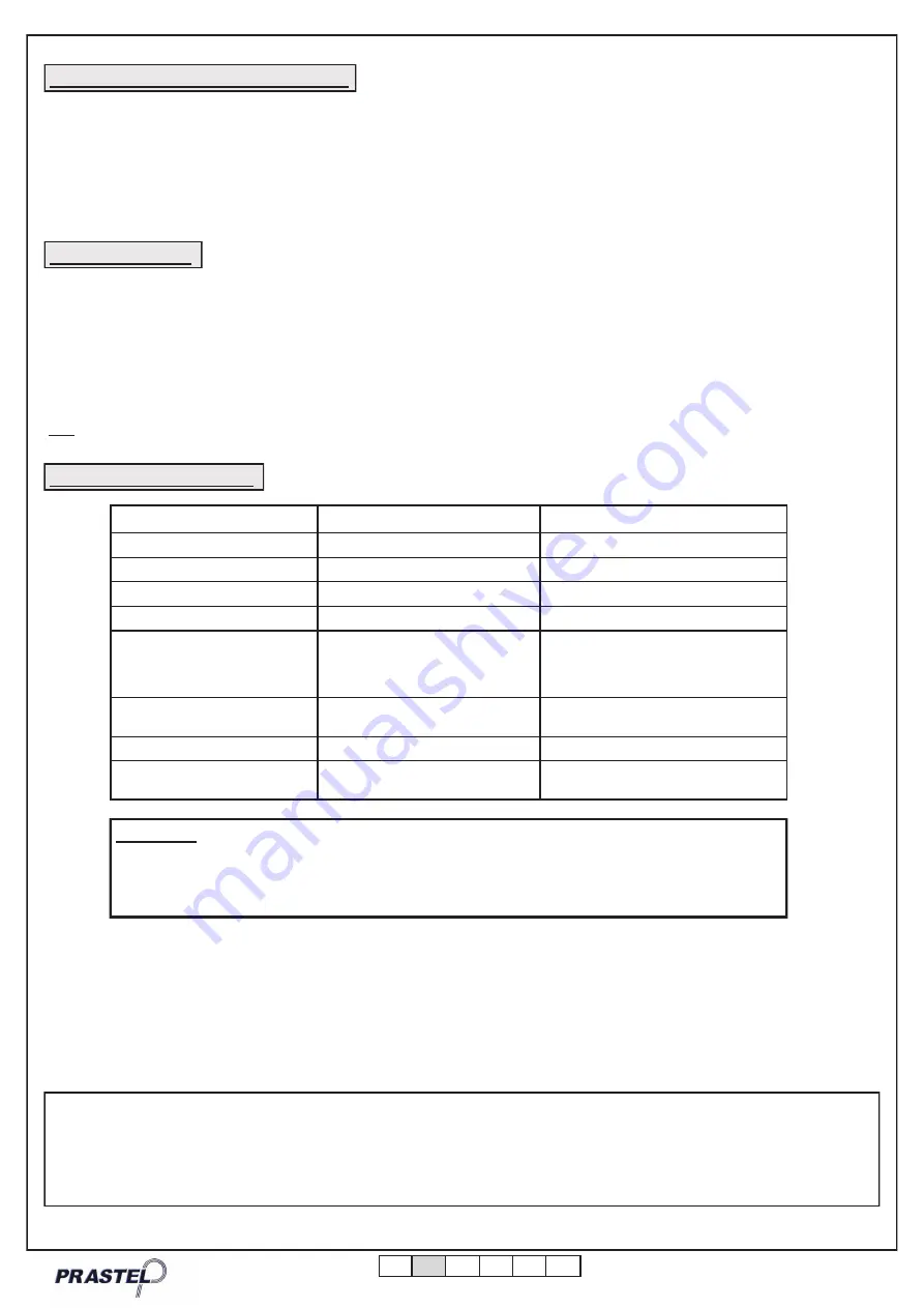 PRASTEL TCO7RX Manual Download Page 6